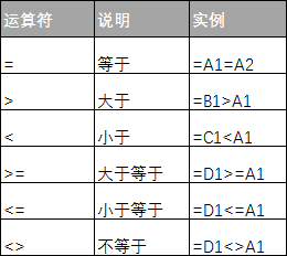 Excel 公式中的比较运算符 - 壹观办公网