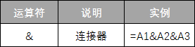 Excel 公式中的文字连接运算符(图1)