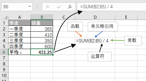 Excel 公式组成 - 壹观办公网
