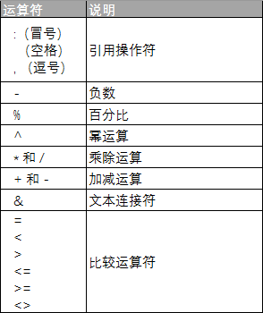 Excel 公式中运算符的优先级 - 壹观办公网