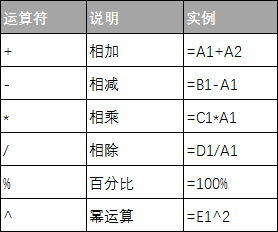 Excel 公式中的算数运算符 - 壹观办公网