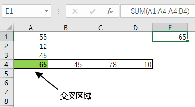 Excel 公式 #NULL! 错误(图2)
