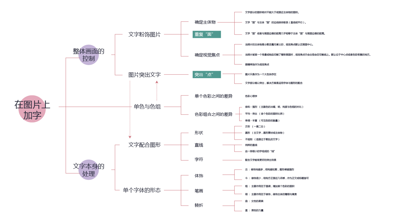 PPT教程|大神呕心之作：PPT图文排版心得(二)(图1)