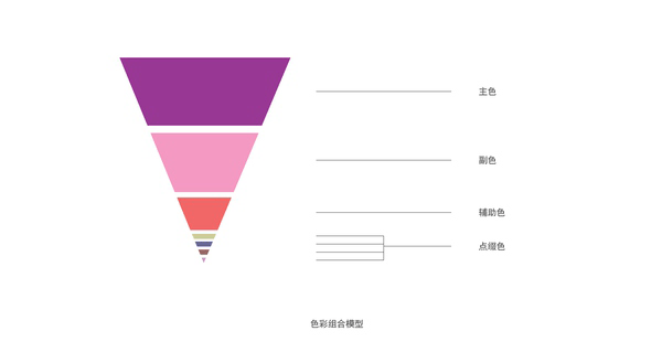 PPT教程|大神呕心之作：PPT图文排版心得(二)(图4)