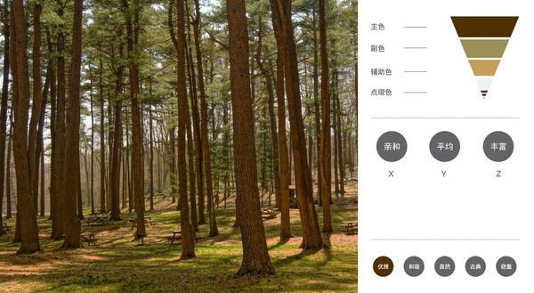 PPT教程|大神呕心之作：PPT图文排版心得(二)(图9)