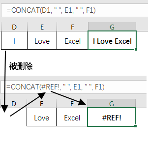 Excel 公式 #REF! 错误 - 壹观办公网