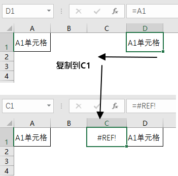 Excel 公式 #REF! 错误(图2)