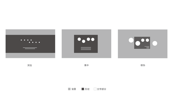 PPT教程|大神呕心之作：PPT图文排版心得(一)(图12)