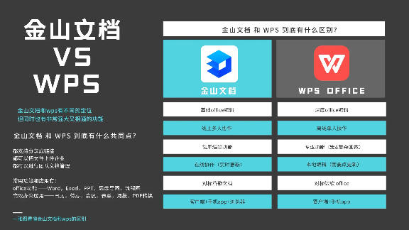 WPS在线文档：您的终极云端办公与协作平台 - 壹观办公网