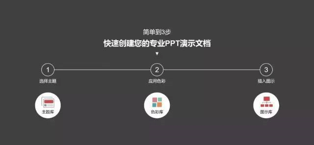 PPT工具|PPT排版制作神器：iSlide(原Nordri Tools)(图2)