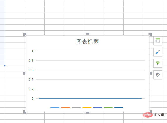 wps表格图表设置xy轴(图5)