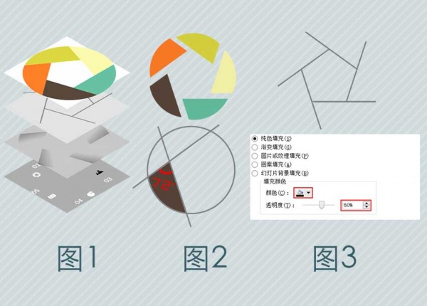 PPT教程|圆形3DPPT图表教程(附PPT图表模板)(图2)