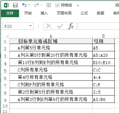 Excel 公式中使用单元格引用 - 壹观办公网