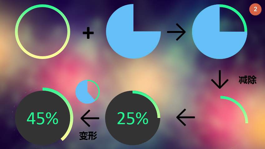 PPT图表|如何制作ios8风格的PPT图表？ - 壹观办公网