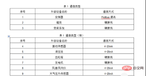 word中两个表格怎么合并在一起？(图2)