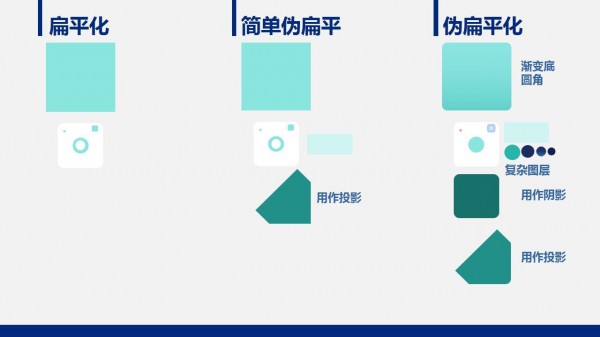 PPT教程|全干货：从8个方面打造完美扁平风格PPT(二)(图13)