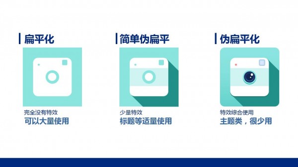 PPT教程|全干货：从8个方面打造完美扁平风格PPT(二)(图12)