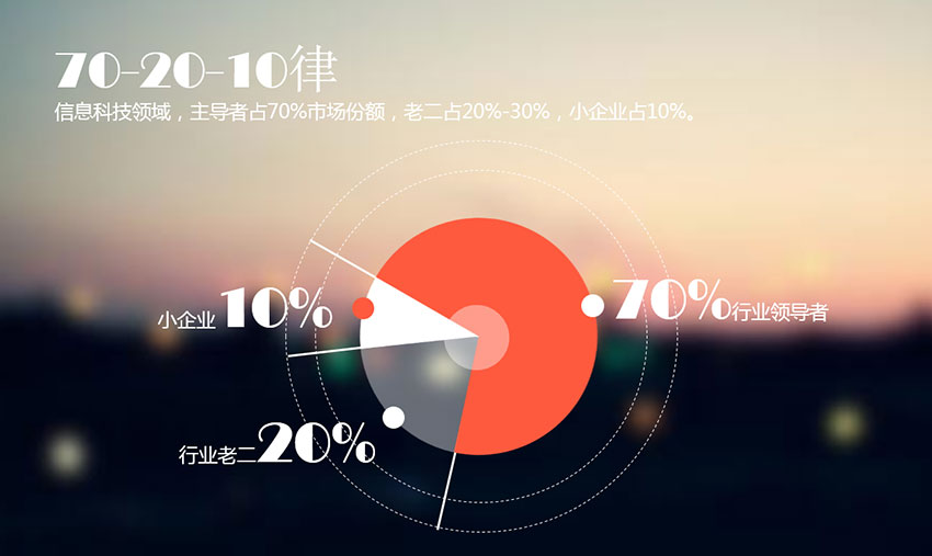PPT模板|扁平简约风格：实用述职报告PPT模板 - 壹观办公网
