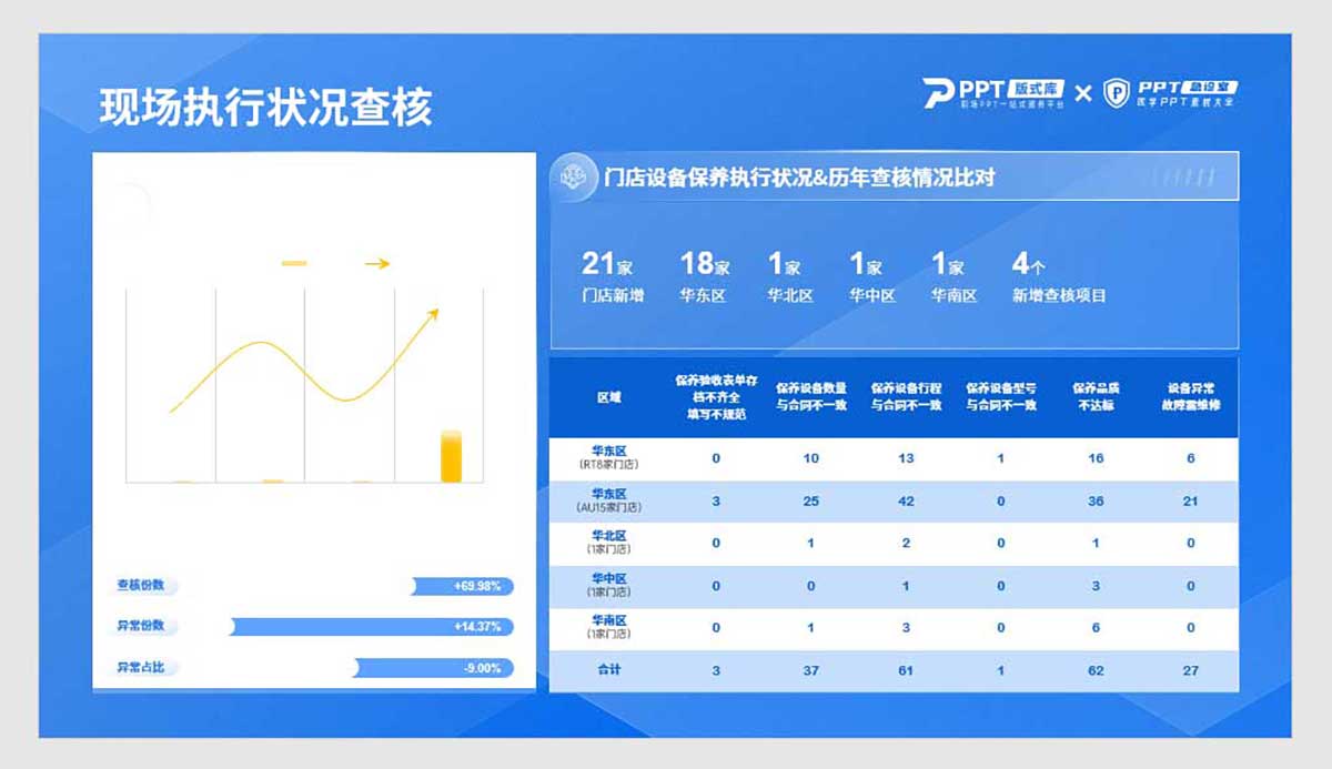 拆解数据PPT模板：每一个PPT都是一份免费的PPT教程！(图4)