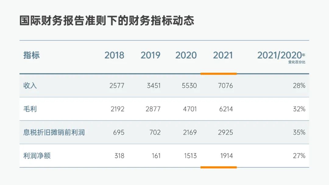 PPT教程：PPT图表美化的5个技巧(图1)