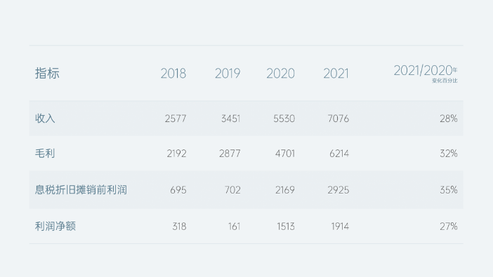 PPT教程：PPT图表美化的5个技巧(图6)