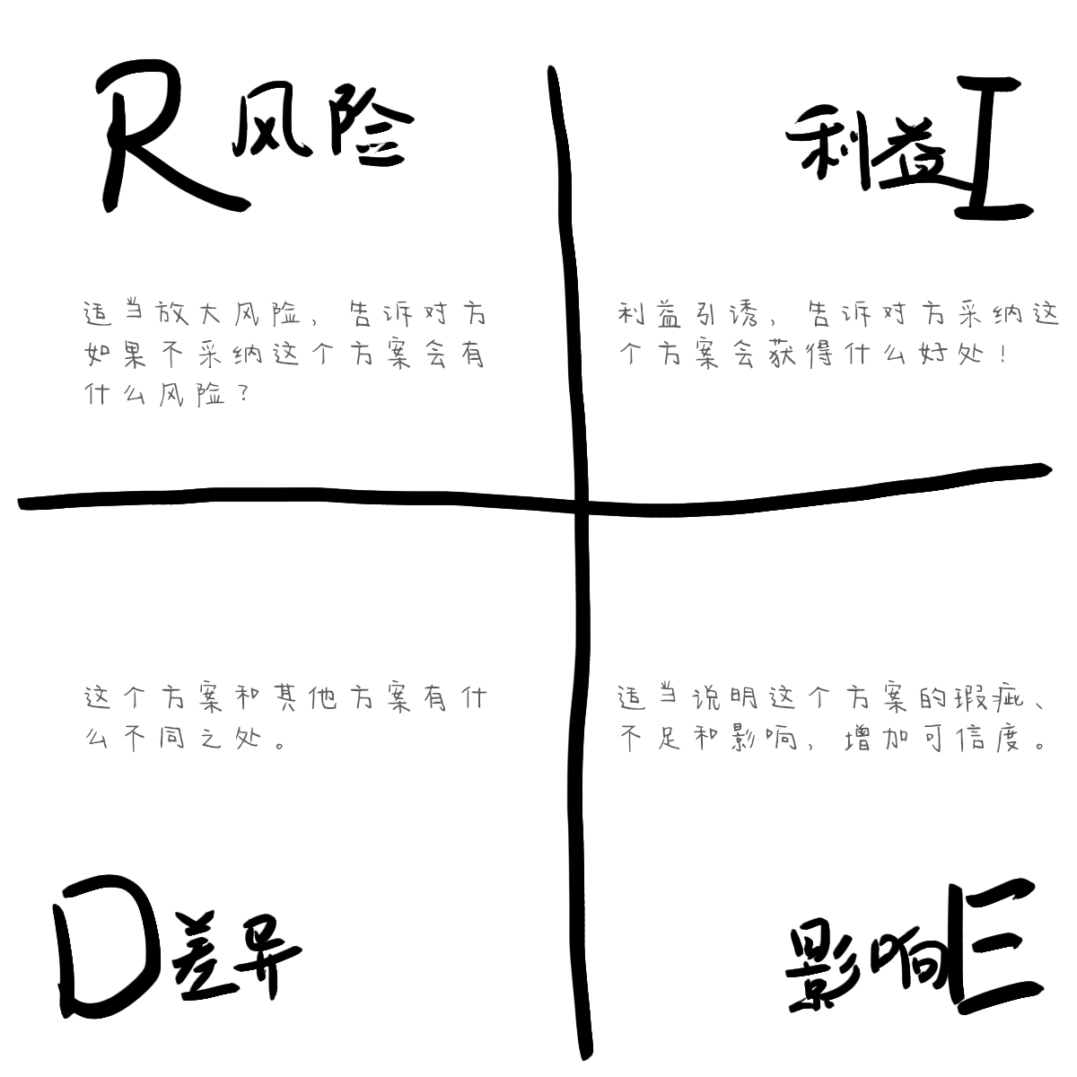PPT版式库：大气简洁的欧美风图文排版(图1)