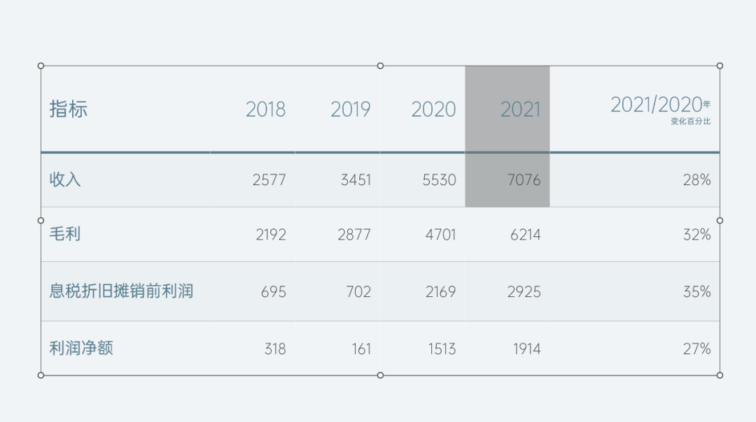 PPT教程：PPT图表美化的5个技巧(图8)