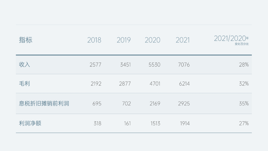 PPT教程：PPT图表美化的5个技巧(图7)