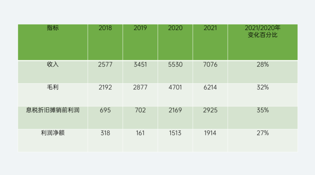 PPT教程：PPT图表美化的5个技巧(图3)