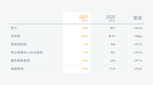 PPT教程：PPT图表美化的5个技巧(图16)