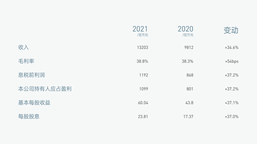 PPT教程：PPT图表美化的5个技巧(图14)