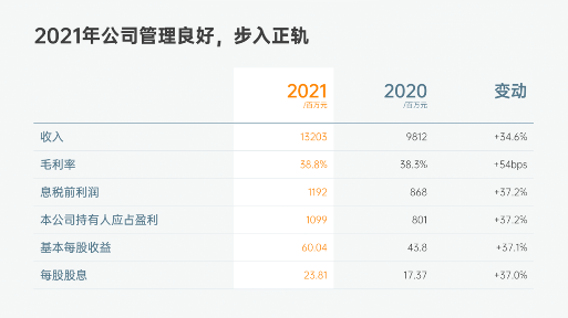 PPT教程：PPT图表美化的5个技巧(图11)