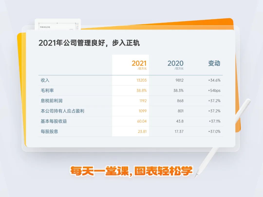 PPT教程：PPT图表美化的5个技巧(图17)