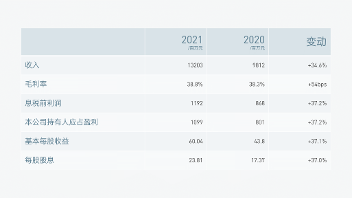 PPT教程：PPT图表美化的5个技巧(图13)
