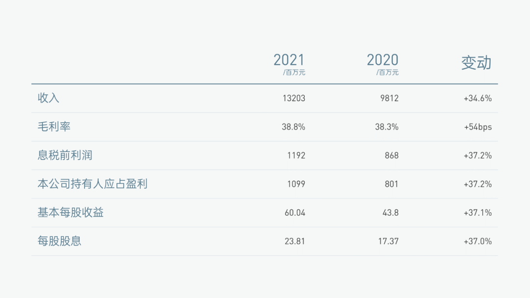 PPT教程：PPT图表美化的5个技巧(图15)