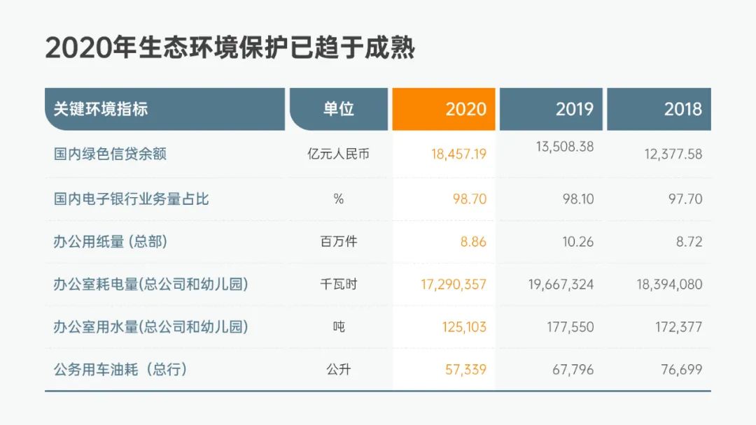 PPT教程：PPT图表美化的5个技巧(图18)