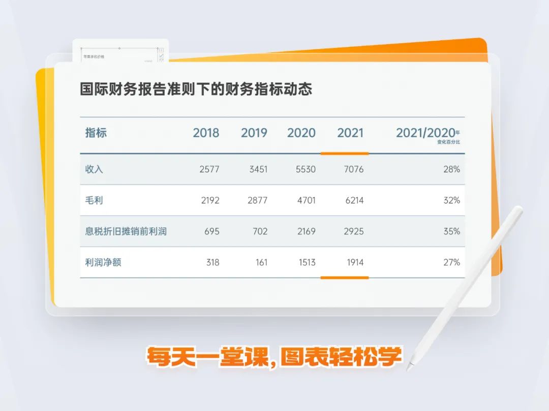 PPT教程：PPT图表美化的5个技巧(图10)