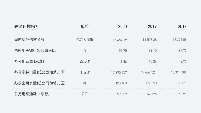 PPT教程：PPT图表美化的5个技巧(图21)