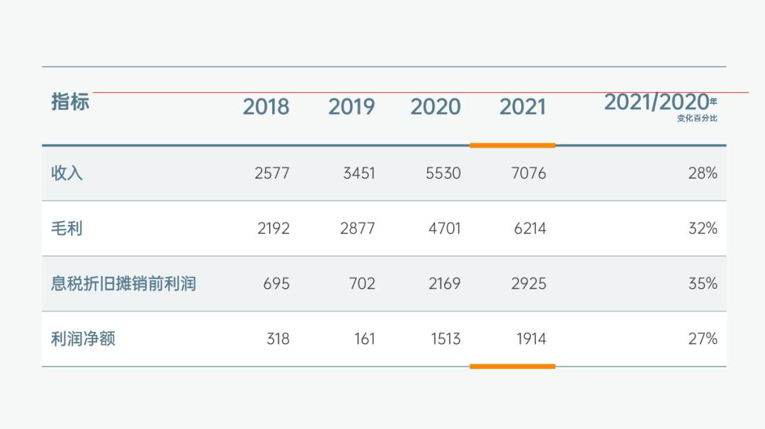 PPT教程：PPT图表美化的5个技巧(图9)