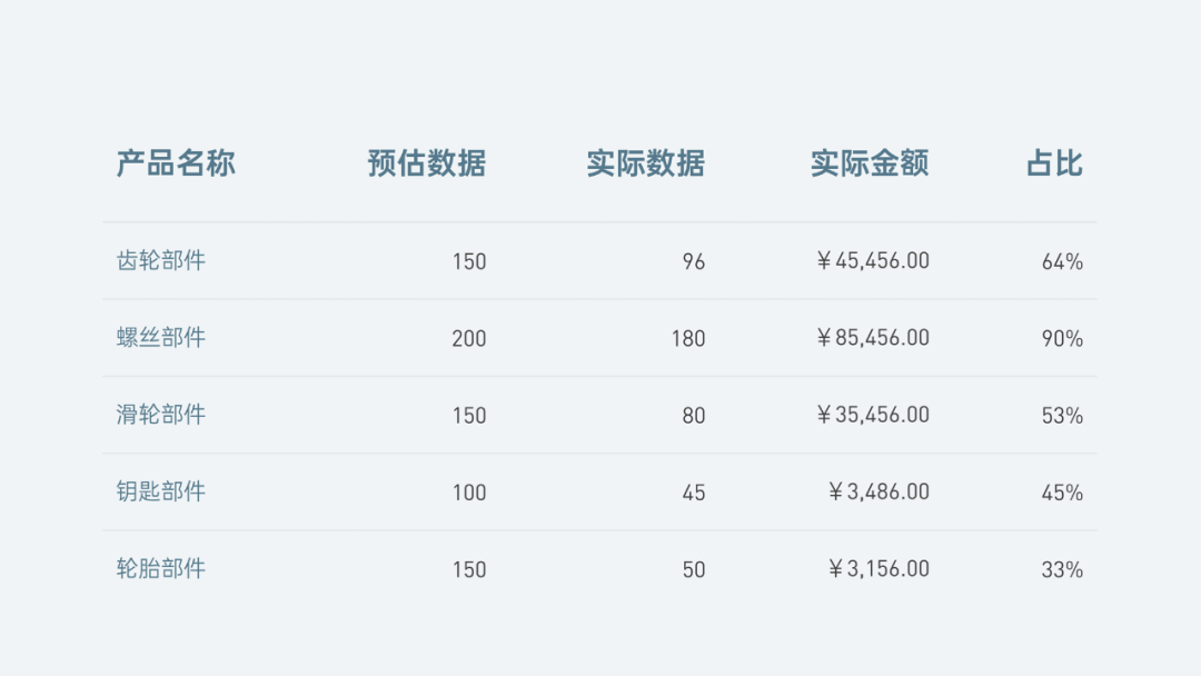 PPT教程：PPT图表美化的5个技巧(图33)