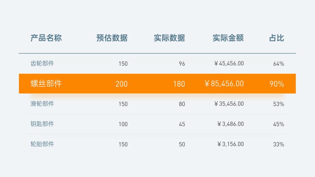 PPT教程：PPT图表美化的5个技巧(图34)