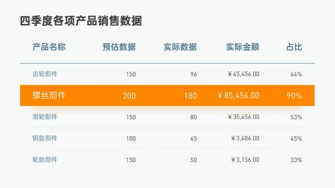 PPT教程：PPT图表美化的5个技巧(图31)