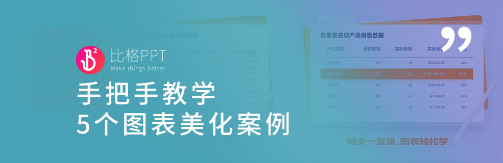PPT教程：PPT图表美化的5个技巧 - 壹观办公网