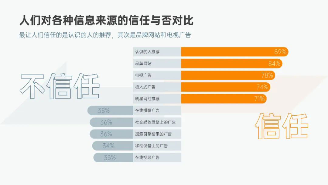 火箭式提升：PPT旋风图制作教程(图1)