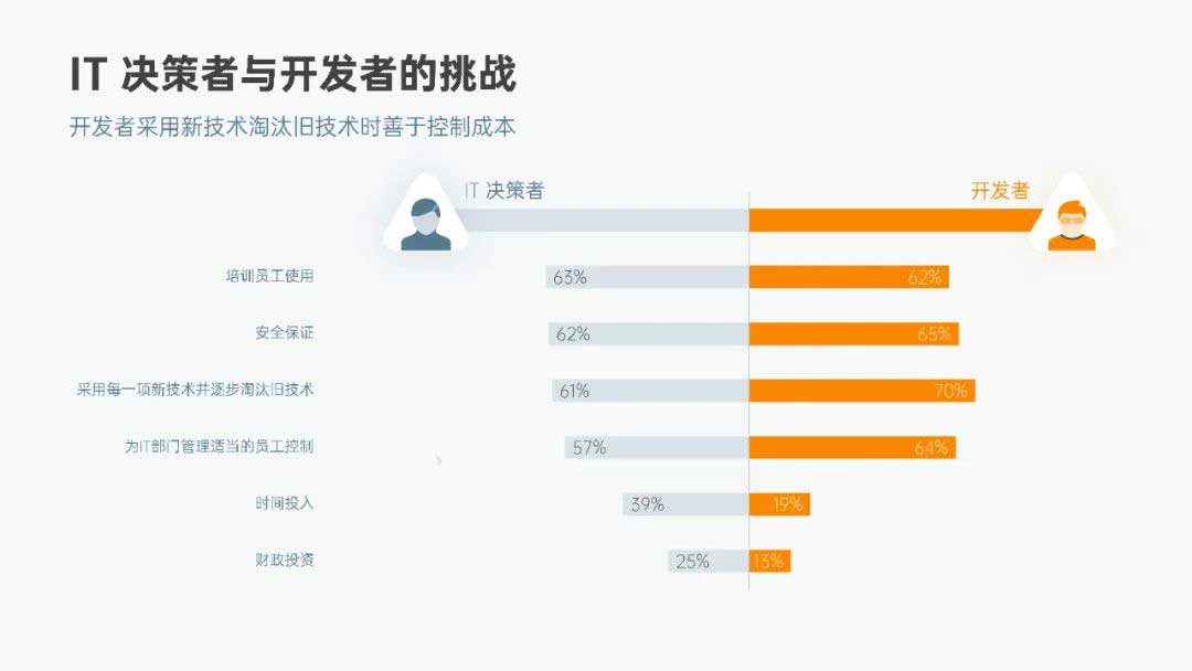 火箭式提升：PPT旋风图制作教程(图10)