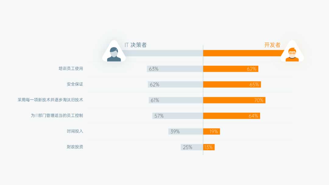 火箭式提升：PPT旋风图制作教程(图20)