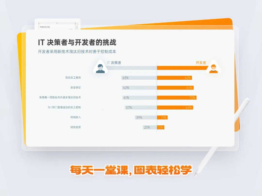 火箭式提升：PPT旋风图制作教程(图21)