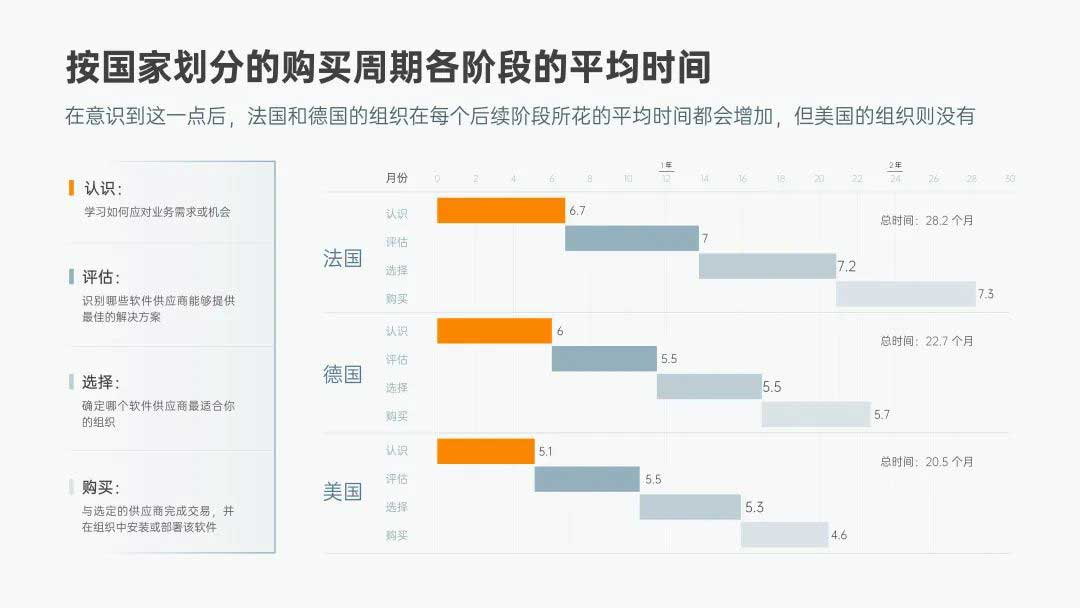 图的就是好玩：周期排列表&PPT杠铃图制作教程(图2)