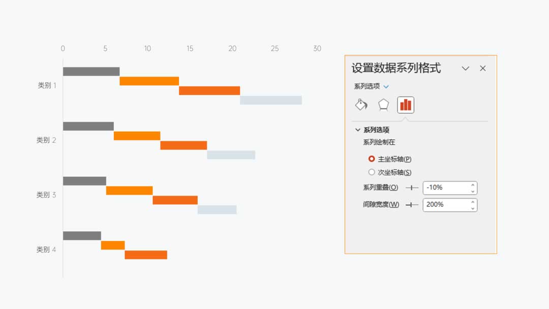 图的就是好玩：周期排列表&PPT杠铃图制作教程(图6)