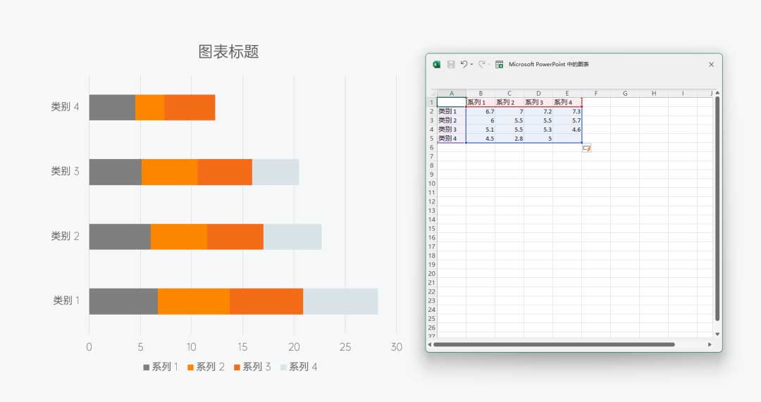 图的就是好玩：周期排列表&PPT杠铃图制作教程(图4)